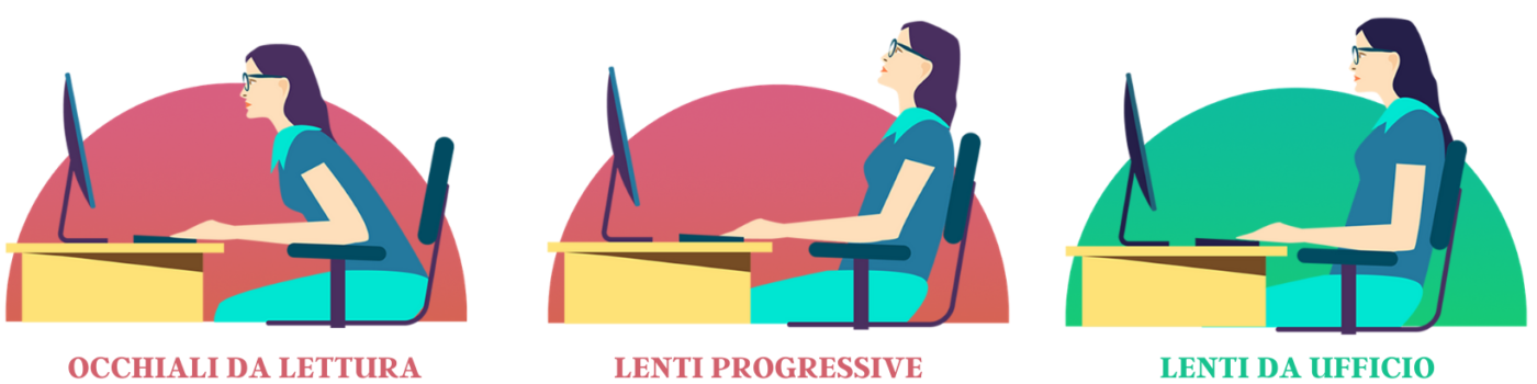 Postura occhiali da lettura - lenti progressive - lenti da ufficio